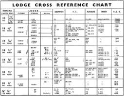 54 Proper Spark Plug Conversion Chart Bosch Ngk