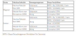 Jadwal pelaksanaan + tata cara pelaksanaannya, calon mahasiswa baru dengan jalur sm itb 2020 hanya harus membayar ukt dengan jumlah 25 juta/semester (bisa dapat subsidi dengan maksimal pembayaran menjadi 12,5 juta/semester).kini itb menambahkan biaya yang dinamakan iuran pengembangan institusi. Biaya Kuliah Desain Interior Itb Desain Interior Dan Jasa Arsitek Jakarta