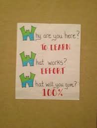 Image result for Classroom setup for AVID