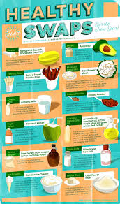 12 Simple Food Swaps That Make Healthy Eating Easy Healthy Food Swaps Easy Healthy Eating Food Substitutions