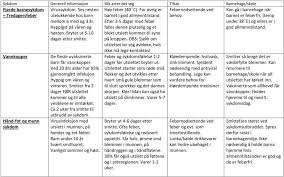 De enkelte typene munnsår kan diagnostiseres på bakgrunn av symptomer, utseende, eventuell annen kjent bakenforliggende sykdom og undersøkelsesresultater. Vanlige Sykdommer Hos Barn Pdf Free Download