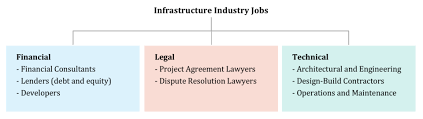 At first glance, financial analysts and financial consultants perform very similar jobs. Project Finance Guide Job Description Responsibilities Wall Street Prep