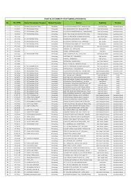 Maybe you would like to learn more about one of these? Https Migas Esdm Go Id Uploads Post Daftar Penyalur 2021 Penyalur Bbm Pertamina Maret 2021 All Pdf