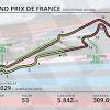 A proximité du circuit paul ricard se trouvent des infrastructures variées : 1