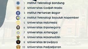 Daftar 10 Ptn Dan Pts Terbaik 2019 Versi Kemeristekdikti Cek Ada Nama Kampus Tempat Kuliahmu Tribun Timur