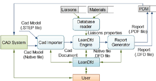 Dfd To Structure Custom Paper Sample