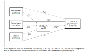 Everything you don't want to happen will happen, and you might find yourself begging for privacy and alone time. 19 Parenting Styles And Outcomes Ideas Parenting Styles Types Of Parenting Styles Parenting