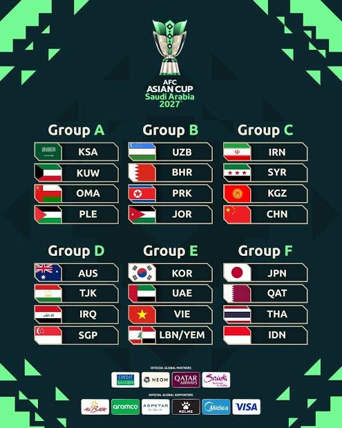 AFC Asian Cup 2027 - Draw result ✅️ #AsianCup2027 | #AhlanAsia