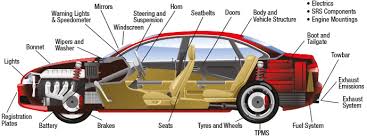 Скачай мот and jony лилии (2021) и мот ковчег (2020). Car Mot Checklist What S Covered In An Mot Test National