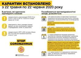 Існують певні заборони, а прикмети пророкують, якою буде погода. Chergove Pom Yakshennya Karantinu Sho Dozvolyat Z 10 Chervnya V Ukrayini Misto