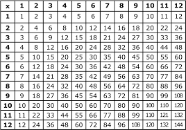 Blank Multiplication Table Worksheets Worksheet 612792