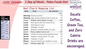 Paleo Diet 1000 Calories Per Day Menu Plan For Weight Loss