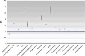 How can you avoid this in the future? Is Parenting Style A Predictor Of Suicide Attempts In A Representative Sample Of Adolescents Bmc Pediatrics Full Text