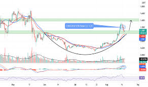 The biggest and most trusted buying and selling of ripple assets in indonesia. 4v1vbuxmzwwvmm