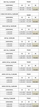 Brosur Kredit Motor Honda 2020 Brosur Daftar Harga Kredit Motor Honda Laksana Purwodadi Grobogan Jawa Tengah 2021 2020 2019 Tofa Laksana Motor Honda Dealer Purwodadi Grobogan Brosur Daftar Harga Kredit Cash Jevt Online