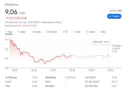 Blackberry limited common stock (bb) nasdaq listed. Blackberry Aktie Kaufen Ja Oder Nein Aktien Kaufen