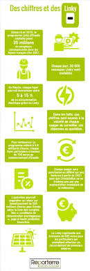 This website is estimated worth of $ 8.95 and have a daily income of around $ 0.15. Le Compteur Linky N Est Vraiment Pas Ecolo