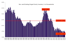 Given continuously increasing consumer debt levels to records and real estate prices that have far outpaced the growth of wages. The Real Estate And Housing Market In 2020