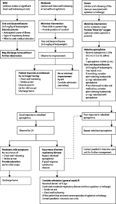 Image result for Croup