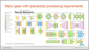 neural networks leverage new technology and mimic ancient