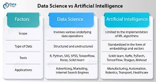Data Science Vs Artificial Intelligence Data Science Artificial Neural Network Artificial Intelligence Algorithms