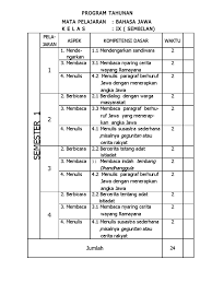 Materi bahasa jawa kelas xi upacara adat. Materi Bahasa Jawa Kelas 11 Semester 1 Upacara Adat Masnurul