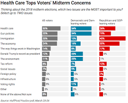 gop spending against obamacare plummets in 2018 elections