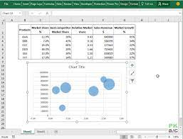 Making Bcg Matrix In Excel How To Pakaccountants Com Excel Sales And Marketing Matrix