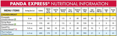 Panda Express Calories 2019 Panda Express Feedback
