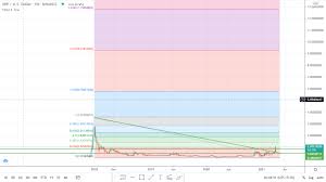 Xrp to usd rate for today is $0.752088. Xrp Price Is Xrp Heading Towards 10 Technical Analysis Altcoin Buzz
