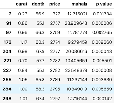 We chose pvalue. in the numeric expression box, type the following: Mahalanobis Distance Understanding The Math With Examples Python Ml