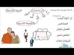 تعلم الإعراب بسهولة إن وأخواتها الحروف الناسخة Youtube Words Education Word Search Puzzle