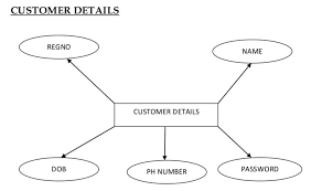 How to download car rental portal project report? Online Car Rental System Project Report
