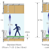 Since people's heights vary, eye height is different for everyone. 1