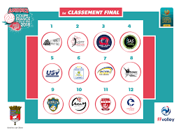 From wikipedia, the free encyclopedia. Coupe De France Volley M15f 2018 Finales Home Facebook