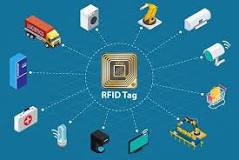 What are RFID Tags, What are They Used for? - Camcode
