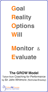 Coaching For Project Leaders The Grow Model Coaching Skills Leadership Coaching Life Coaching Tools