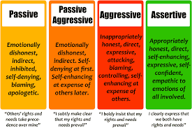 8 Keys to Eliminating Passive-Aggressiveness: Summary & Review