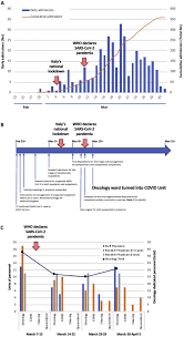 In our last home i painted all the walls white about 3 years ago and i just loved it. Organisational Challenges Volumes Of Oncological Activity And Patients Perception During The Severe Acute Respiratory Syndrome Coronavirus 2 Epidemic European Journal Of Cancer