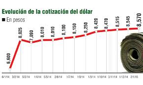Valor actualizado del dólar, euro, real, peso uruguayo y peso chileno en argentina. Grafico Cotizacion Dolar Comercio Y Justicia