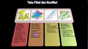 Mar 25, 2019 · pembahasan. Video Menyajikan Peta Konsep Dari Isi Buku Fiksi Nonfiksi Youtube