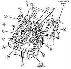 Ford > 2001 > ranger > 3.0l v6 > electrical > fuse. Solved Fuse Panel Diagram For 2001 Ford Ranger Fuse Box Fixya