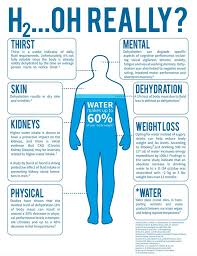 What Happens After The 30 Day Water Challenge Infographic Water Health Benefits Of Drinking Water Water Facts