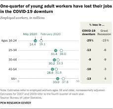 < back to california child labor laws. Covid 19 Job Losses Hit Hispanic Women Immigrants Hardest Pew Research Center