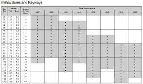 Fenner Gear Coupling Catalogue Pngline