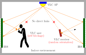 Always available from the softonic servers. Https Arxiv Org Pdf 2101 05927