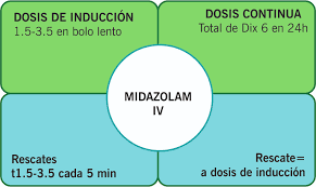 Midazolam may also be used for purposes not listed in this medication guide. Sedacion Terminal Manual Clinico De Urgencias