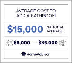 Obviously, the addition's size and location will be the primary cost drivers, but the following factors may jack up the final price as well: 2021 Cost To Add A Bathroom Basement Bathroom Additions Half Baths Homeadvsior