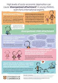 Pin On Child And Adolescent Mental Health