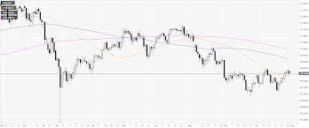 Usd Jpy Technical Analysis Greenback Rolling Into The Asian